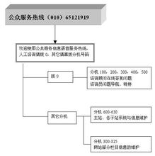 公共商务信息语音服务系统流程示意图中华人民共和国商务部网站